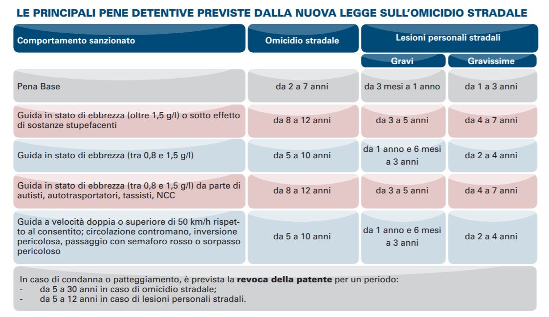 scheda pene detentive